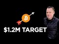🌟Bitcoin&#39;s new ATH, EY $1.2M💰Tgt &amp; Game Theory on 🚀