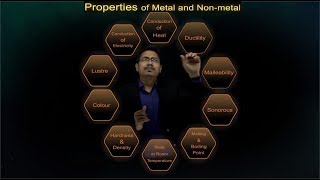 Properties of Metal and Non-Metal | Class 10 X CBSE Science