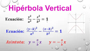 Como saber se a hipérbole e horizontal ou vertical?