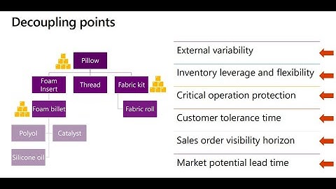D365 Functional Demand Driven Requirement