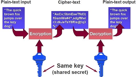 How to Encrypt and Decrypt Data In Java Using DES Algorithm