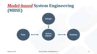 Model-based Systems Engineering (MBSE) applied to System of Systems (SoS) Profile