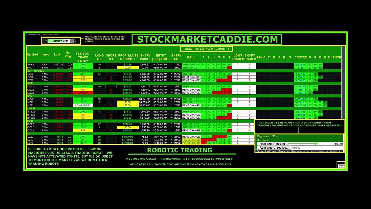 OVER $7,000 IN ONE WEEK TRADING ROBOTICALLY - YouTube