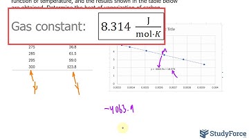 ⚗️ Using the Clausius–Clapeyron Equation to Determine Heat of Vaporization from Vapor Pressure (Q2)