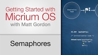 Semaphores: Getting Started with Micrium OS #7