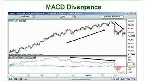 21. MACD Indicator: Trade it  Like a Pro (Part 2)
