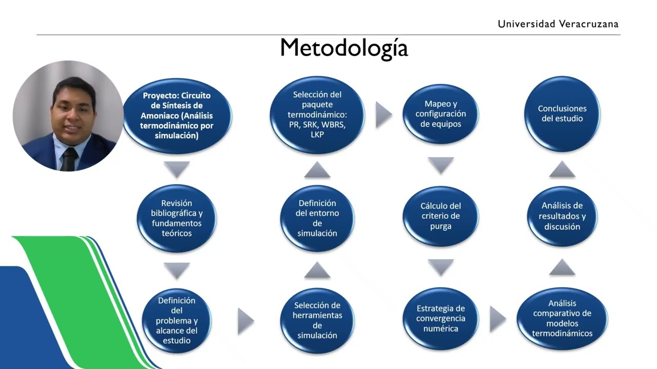 Proyecto Final Analisis Termodinamico de Procesos