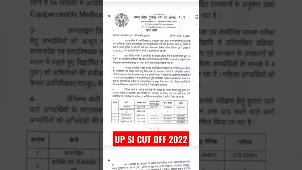 UP SI cut off 2021 | UP SI official cut off | 