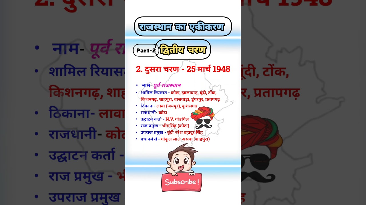 Rajasthan ka ekikaran || राजस्थान का एकीकरण || Rajasthan general knowledge || 