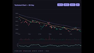 I Asked AI About XIACY. Here's What The Report Says. [May 26] #shorts