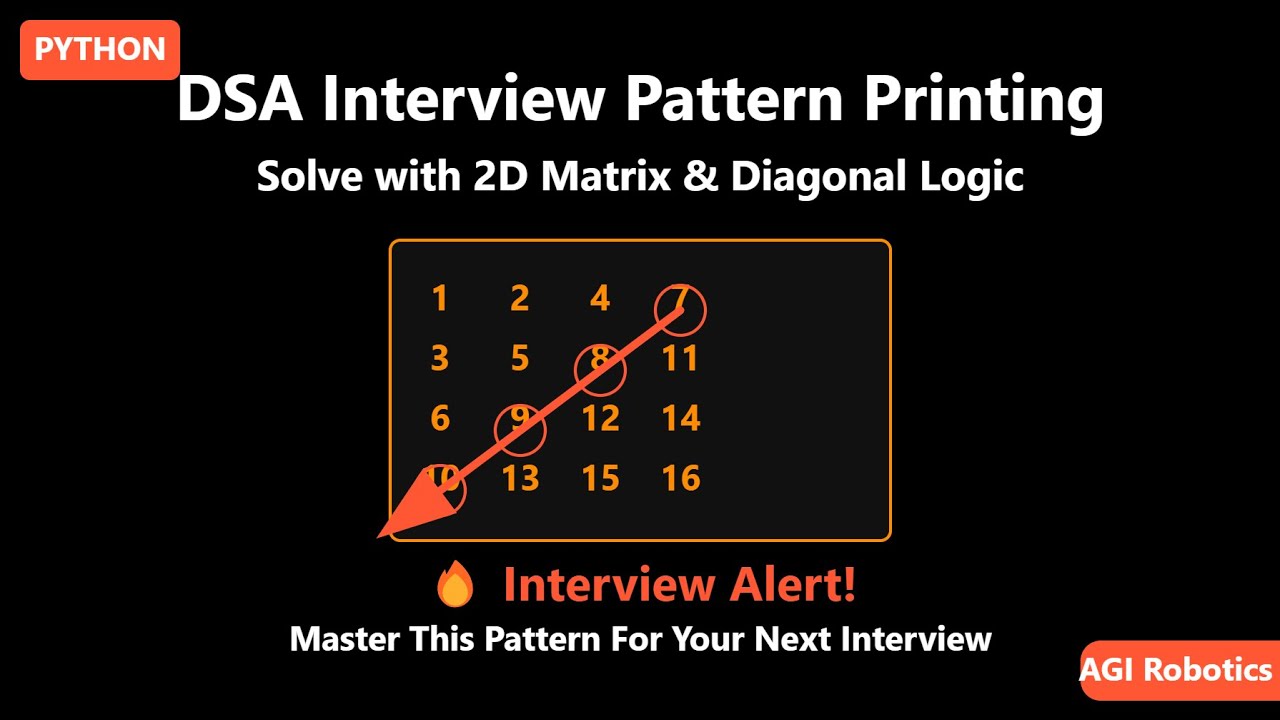 DSA Interview Pattern Printing | Solve with 2D Matrix & Diagonal Logic ...