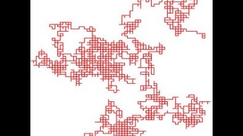 Random Walks Tutorial: Central Limit Theorem 2