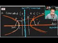 Copy of hyperbola iitjee 2021 lec 01