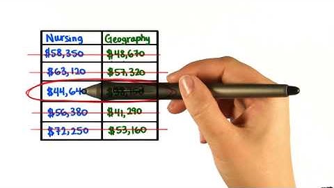 Requirement for Median - Intro to Descriptive Statistics
