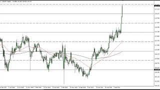 USD/JPY Technical Analysis for the Week of March 28, 2022 by FXEmpire