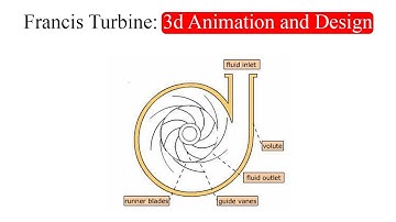 Francis Turbine: 3d Animation and Design