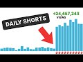 I made 30 shorts in 30 days to jumpstart a channel