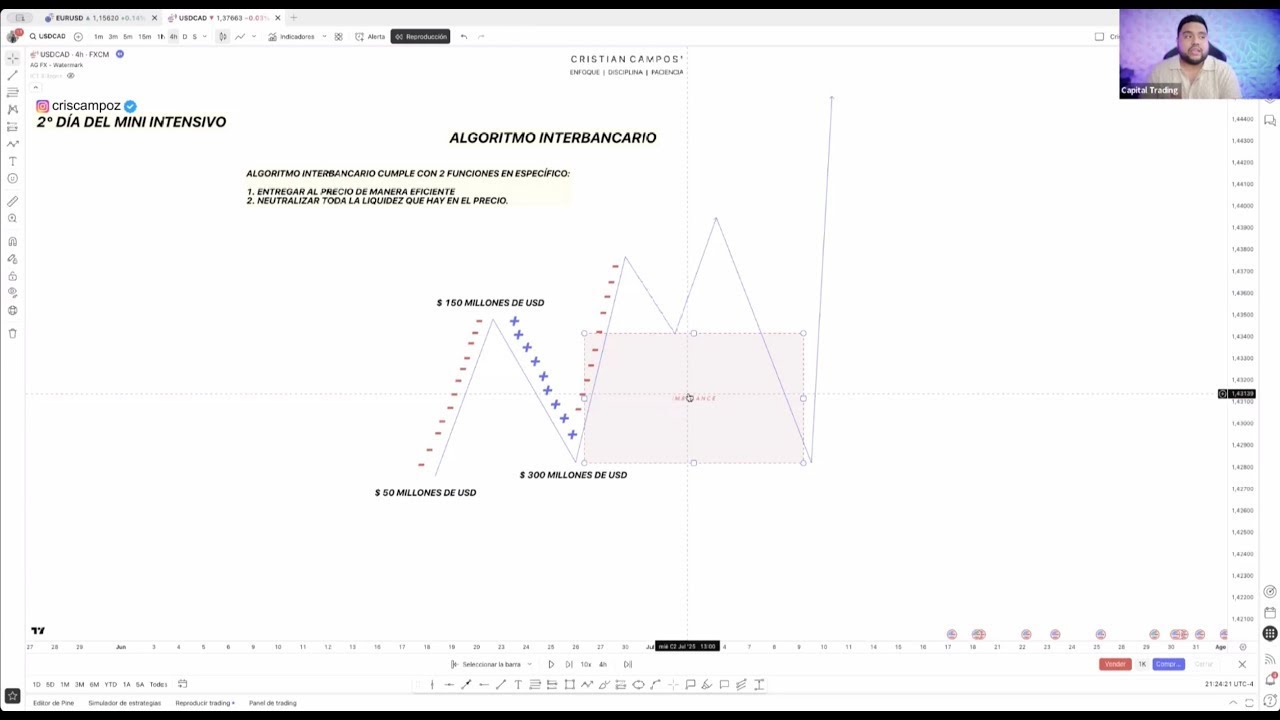 ALGORITMO INTERBANCARIO EN FOREX *LO QUE TE HACÍA FALTA ESTE 2026 PARA SER RENTABLE*