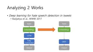 Hate Speech Detection
