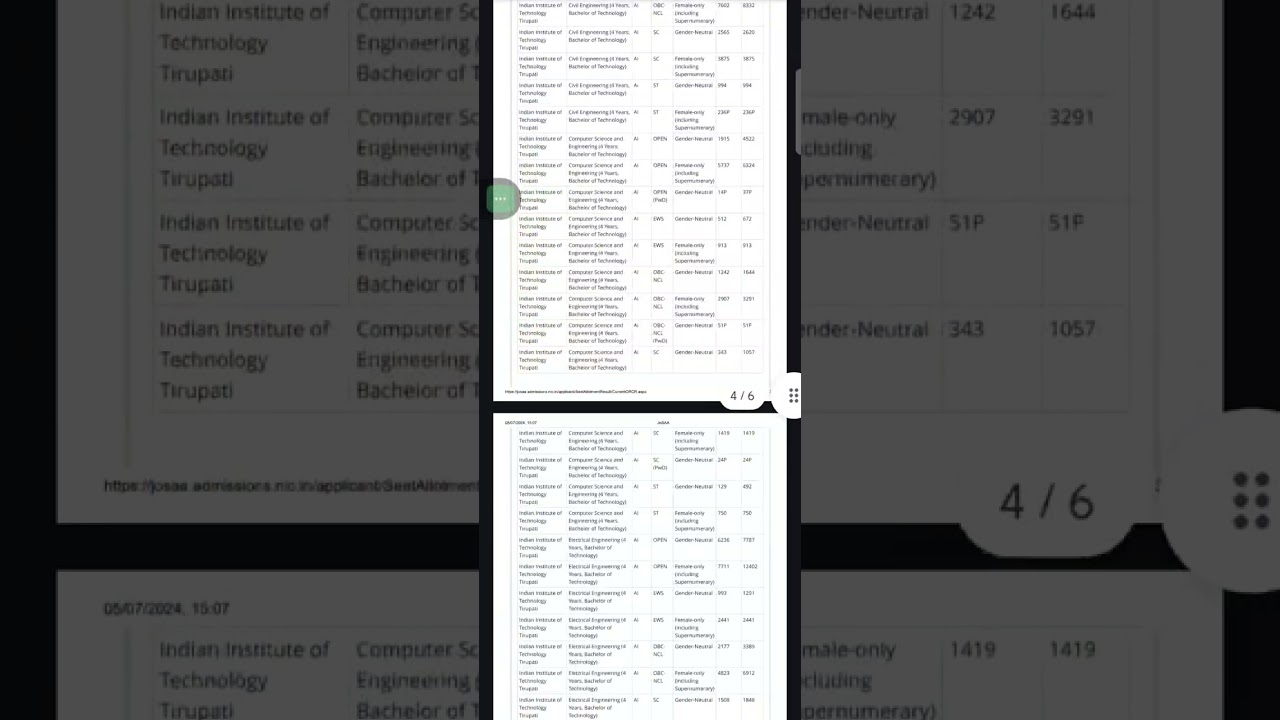 JOSAA IIT T TIRUPATI ROUND-3 CUTOFF 2024