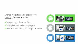 XAM110 What are Shared Projects
