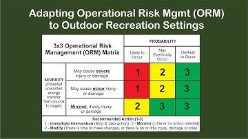 Adapting Operational Risk Management (ORM) to Outdoor Settings