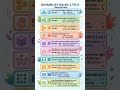 divisibility Rules everyone should know this 📝📚#students #mathbasics #mathformula #studynotes #exam