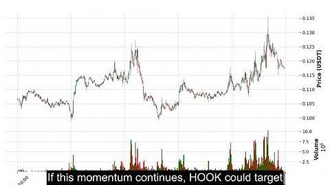 HOOK (HOOKUSDT) Technical Analysis - Price Prediction & Buy or Sell August 31, 2025