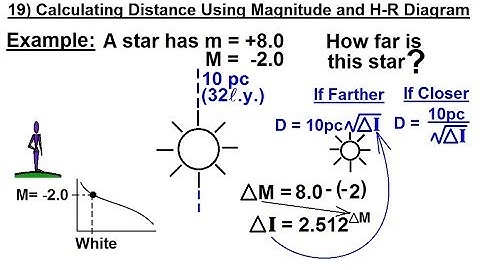 Astronomy - Measuring Distance, Size, and Luminosity (19 of 30) Calculating Distance Using Magnitude