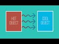 Heat Transfer Methods: Conduction, Convection, and Radiation Explained