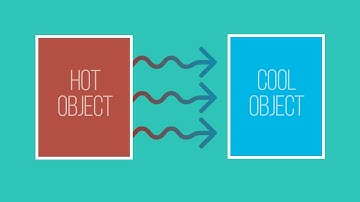 HEAT TRANSFER SONG | Science Music Video