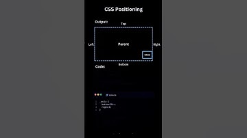 How to use CSS positioning on website #html #css #webdesign #webdevelopment