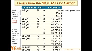 Grotrian Diagrams and Term Symbols for Atomic Spectroscopy L23 4448