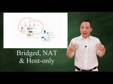 Virtualization: Bridged, NAT, Host-only - Virtual machine connection types