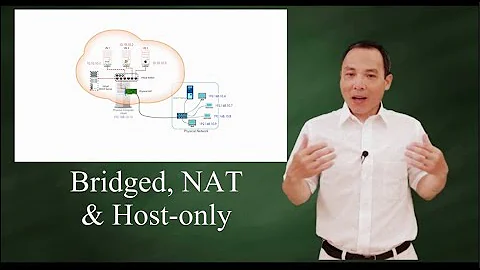 Virtualization: Bridged, NAT, Host-only - Virtual machine connection types