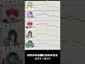 【歌ってもらった】だれかの心臓になれたなら ユリイ・カノン #ボカロ #vocaloid #歌ってみた #重音テト #ユリイカノン