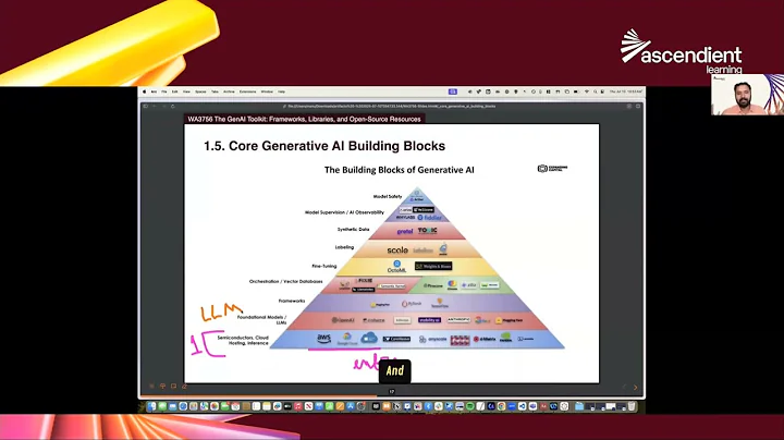 Building Blocks of Generative AI