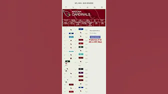 🏈 Arizona Cardinals Schedule Predictions (2024)#nfl #ytshorts #youtube #cardinals #arizona #nfcwest thumbnail