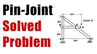 SOLVED PROBLEM - PIN JOINT FRAME - Analysis Of Trusses And Frames