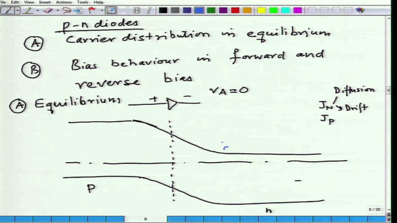 Mod-04 Lec-31 Resistor and diode (p-n junction)