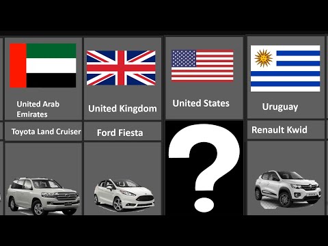 Which Country Sells The Most Cars