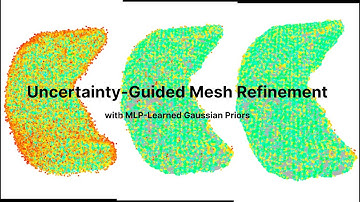 Uncertainty-Guided Mesh Refinement for Medical Imaging