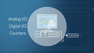 PC based control - 2 NI Solution