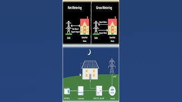 Gross Metering Vs Net Metering