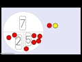 Understanding Parts and Wholes