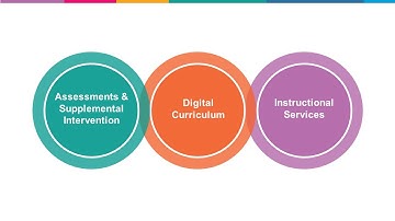 Back to School with Edmentum 2023-24