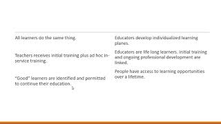 Learning Generic Skills 2