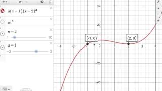 Graphing Polynomial Functions (Short Version)