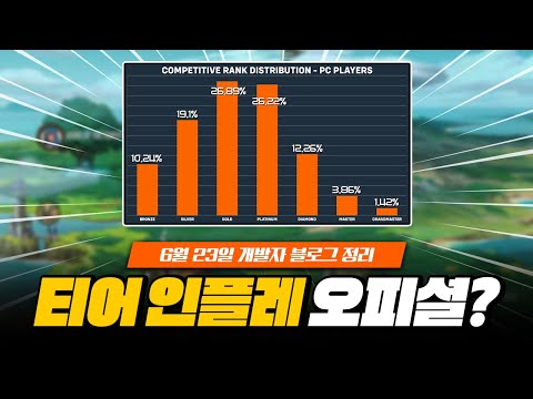 티어 인플레이션은 있다? 없다? 개발자 오피셜 공개!?ㅣ오버워치2