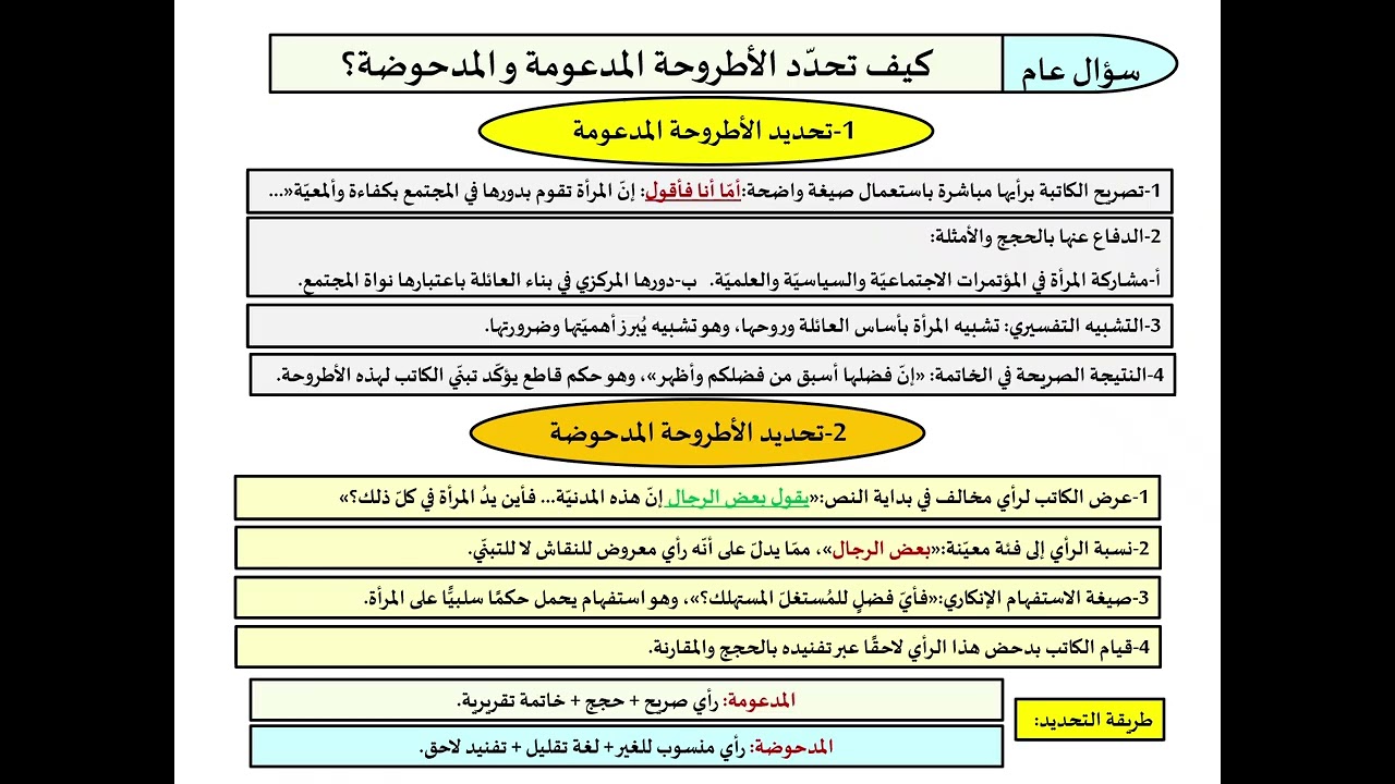 كيف تراجع النصوص الخارجية لمقرر عرب201؟